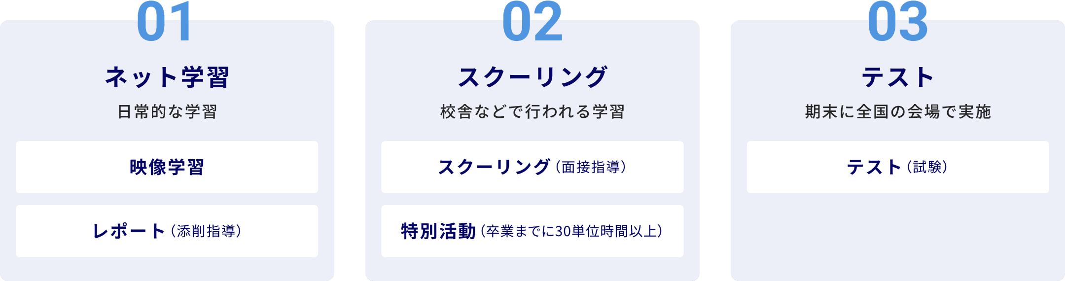 3つの必須授業