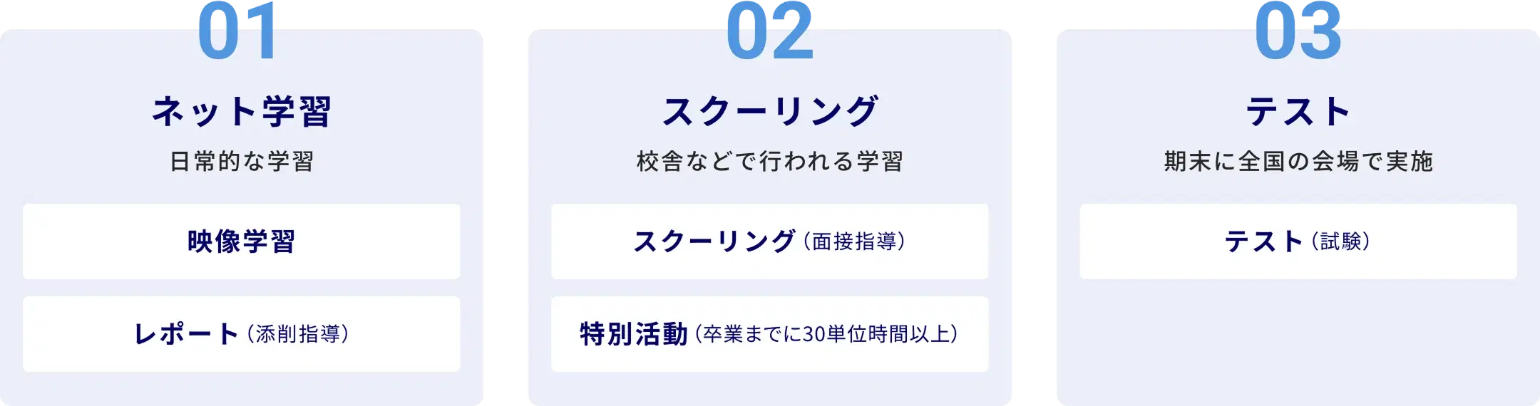 3つの必須授業