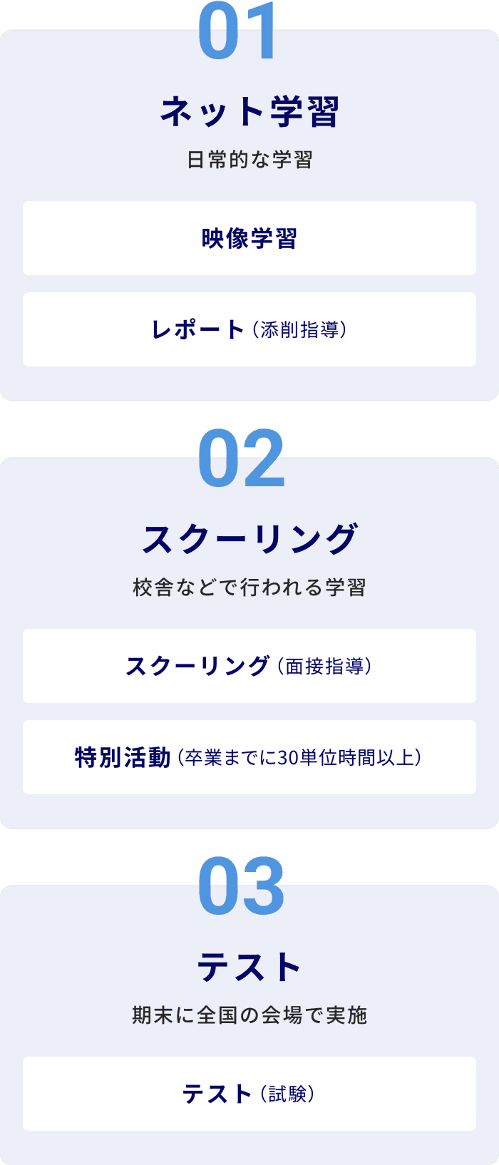 3つの必須授業