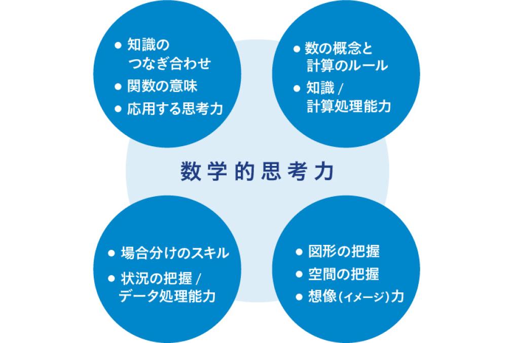 数学的思考力