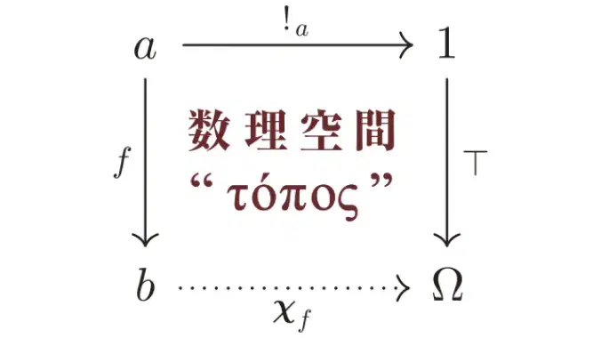 数理空間トポスの数式