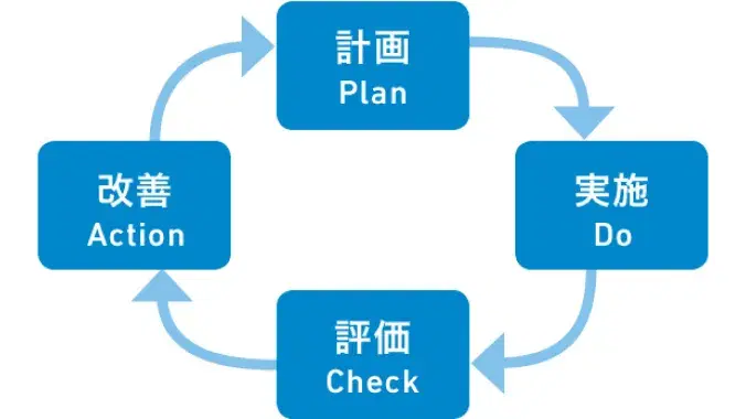 PDCAサイクル
