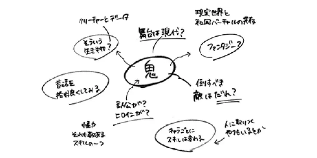 小説を書く時のアイデア