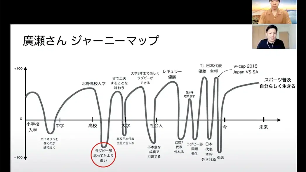 廣瀬さんジャーニーマップ