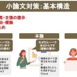 総合型選抜対策講座・資格講座のイメージ画像