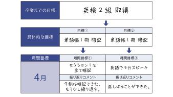 日誌・目標シートのイメージ画像