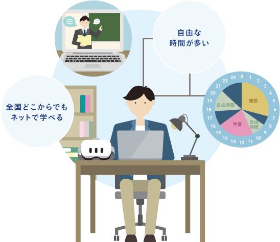ネットコースのイラスト