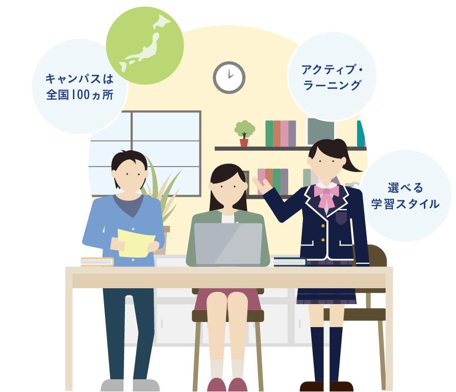 通学コースのイラスト