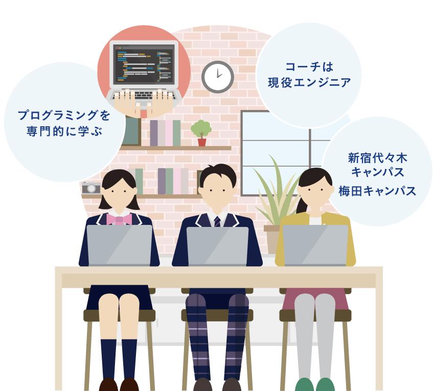 通学プログラミングコースのイラスト