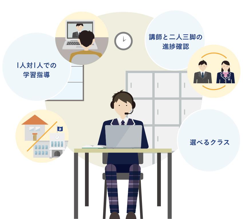 個別指導コースのイラスト