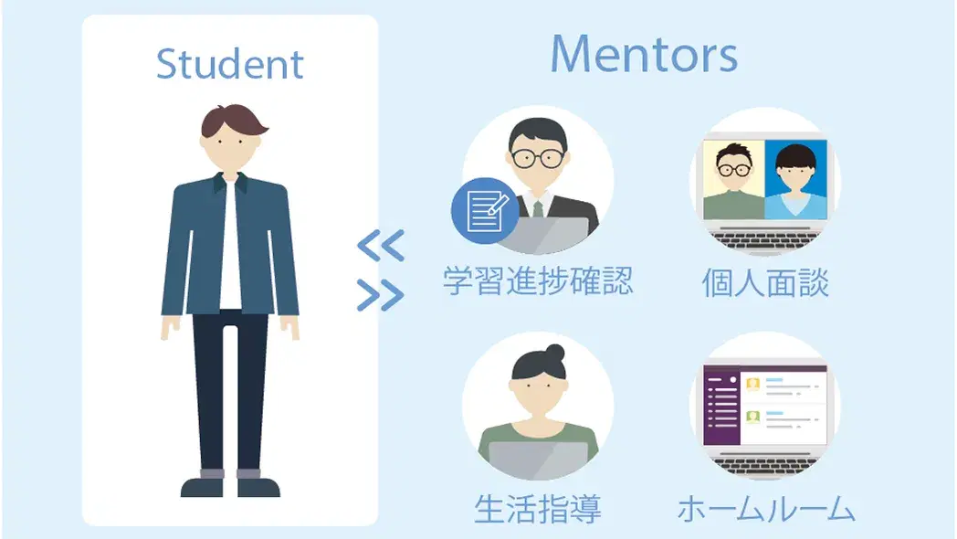 パソコンを利用している様子