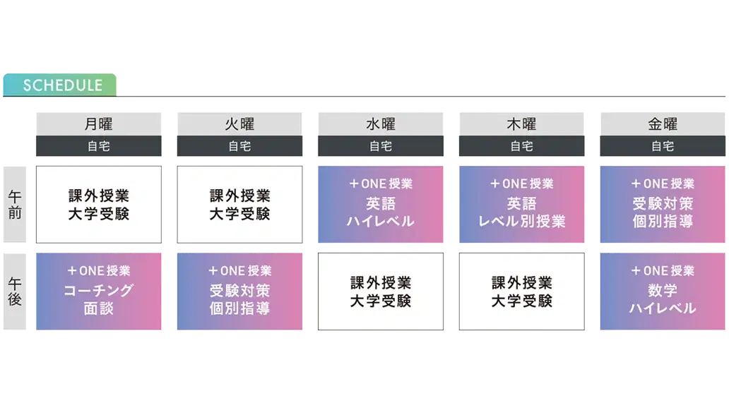 一般入試で難関大を目指す方のタイムスケジュール
