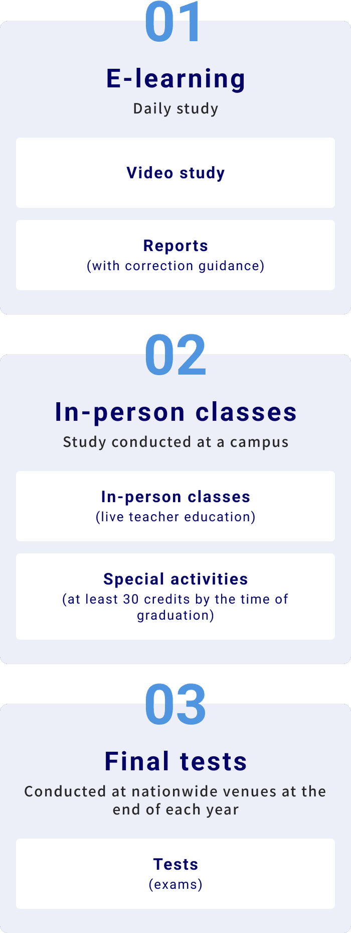 3 required classes