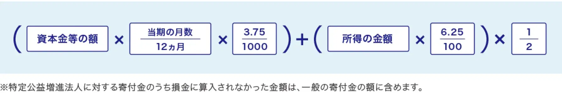 損金算入限度額計算式の図