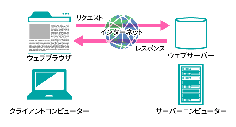 ～11月21日はインターネット記念日～<br>N予備校、インターネット教材を新たに公開