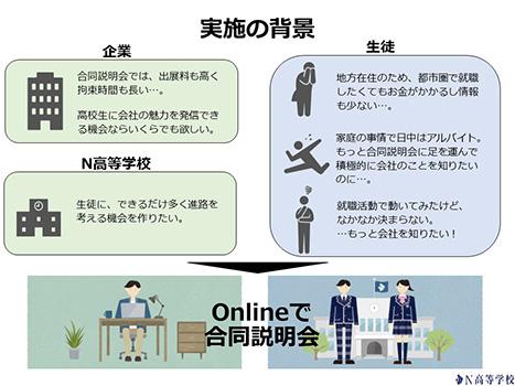 N高独自の進路イベント「ネット合同企業説明会」で多彩な業界の企業と交流のサムネイル
