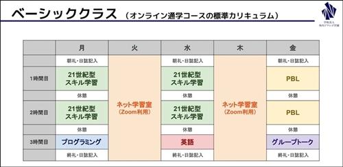 【オンライン通学コース】<br>オン通ベーシッククラスの過ごし方、楽しみ方を徹底解説！ <br> 「プロジェクトN」がもたらす成長、自分のペースでカリキュラムを選べるメリットとは？のサムネイル