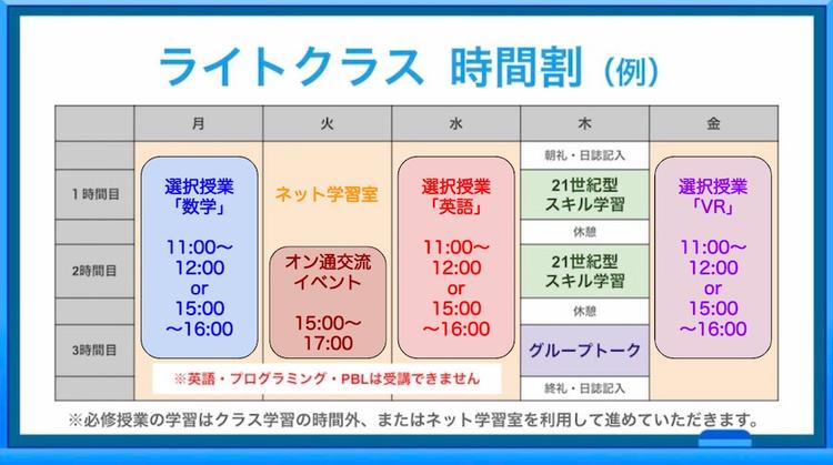 【オンライン通学コース】ライトコースをご紹介！ <br>ベーシッククラスとの違いから21世紀型スキル学習、<br>グループトークの解説、生徒間のコミュニケーションまで魅力を徹底解説のサムネイル