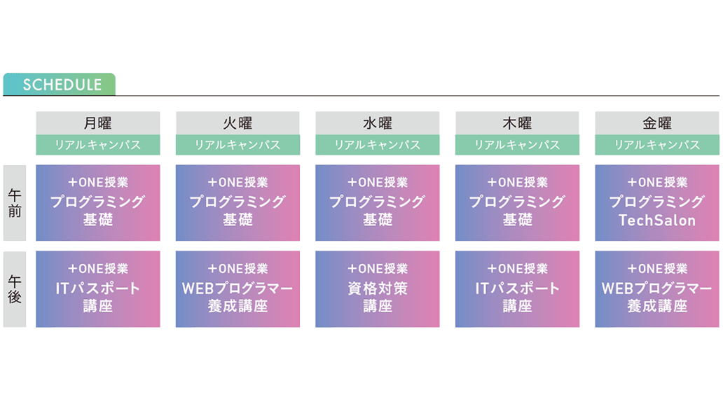 プログラミングスキルを身に付ける方のタイムスケジュール