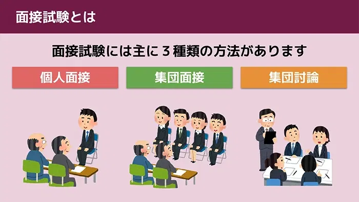 面接対策