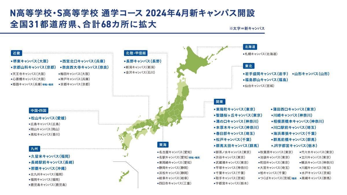 N/S高 通学コース 全国68カ所 31都道府県に拡大 <br> 〜2024年4月、盛岡・川崎・長崎・沖縄など1都2府15県に26キャンパス開設〜