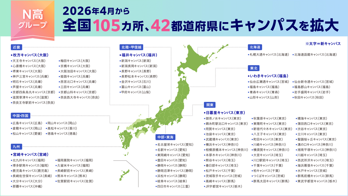 N高グループリアルキャンパス 2026年4月から<br>全国105カ所42都道府県に拡大<br>福井県・宮崎県は初のキャンパスを開設