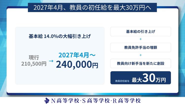 N高グループ、教員の初任給を最大30万円へのサムネイル