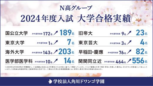 2024年度 大学合格実績