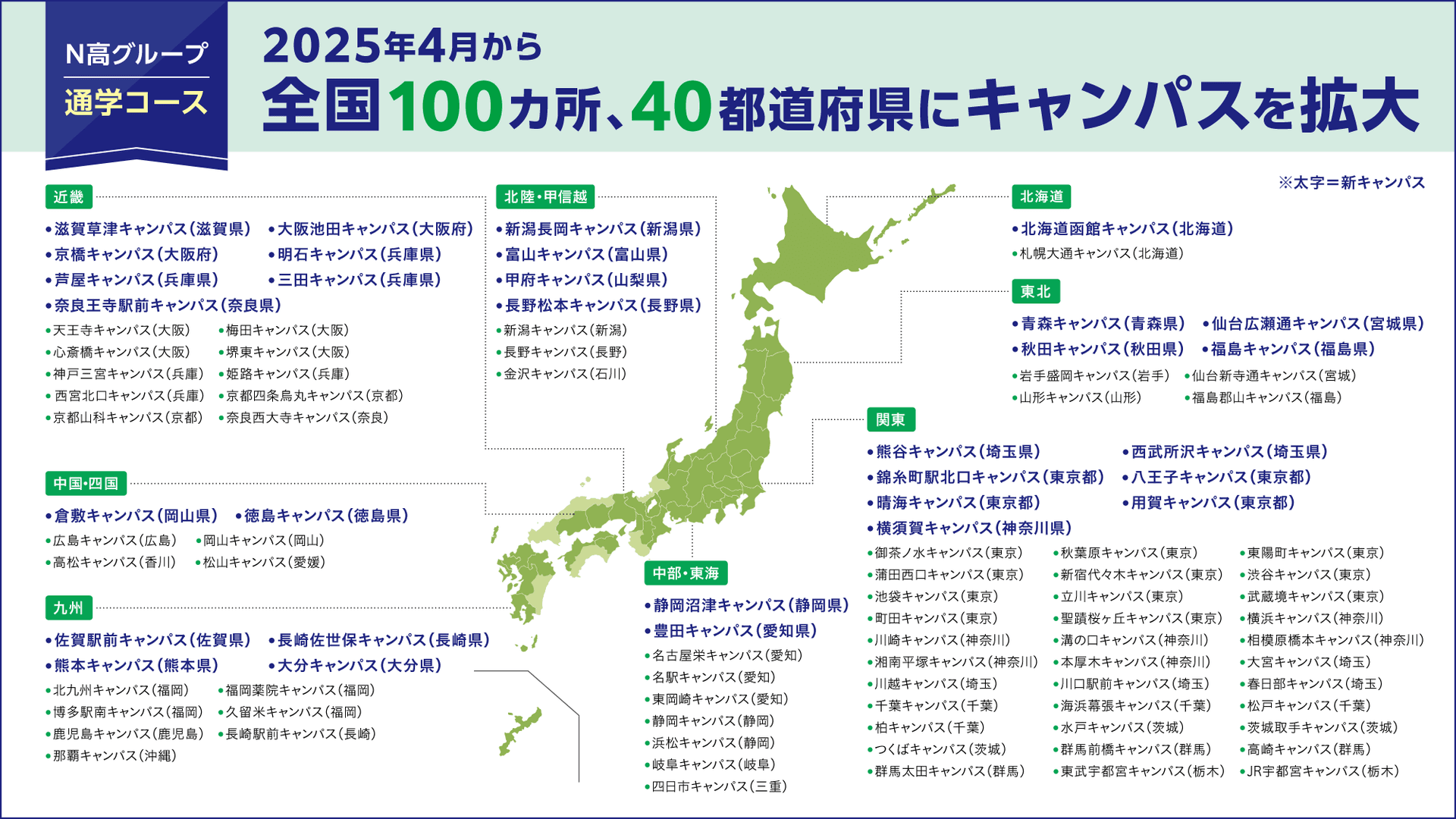 N高グループ通学コース 2025年4月から<br>全国100カ所40都道府県にキャンパスを拡大<br>青森・富山・甲府・滋賀・徳島・熊本など<br>1都1道1府21県に31キャンパスを開設